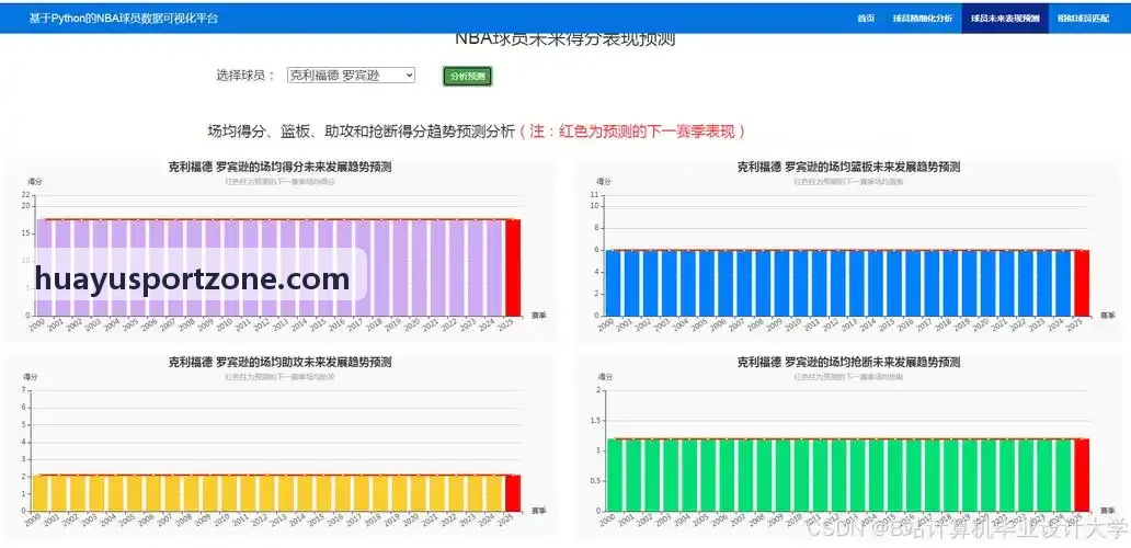 华娱体育后台中控大屏联动演示图